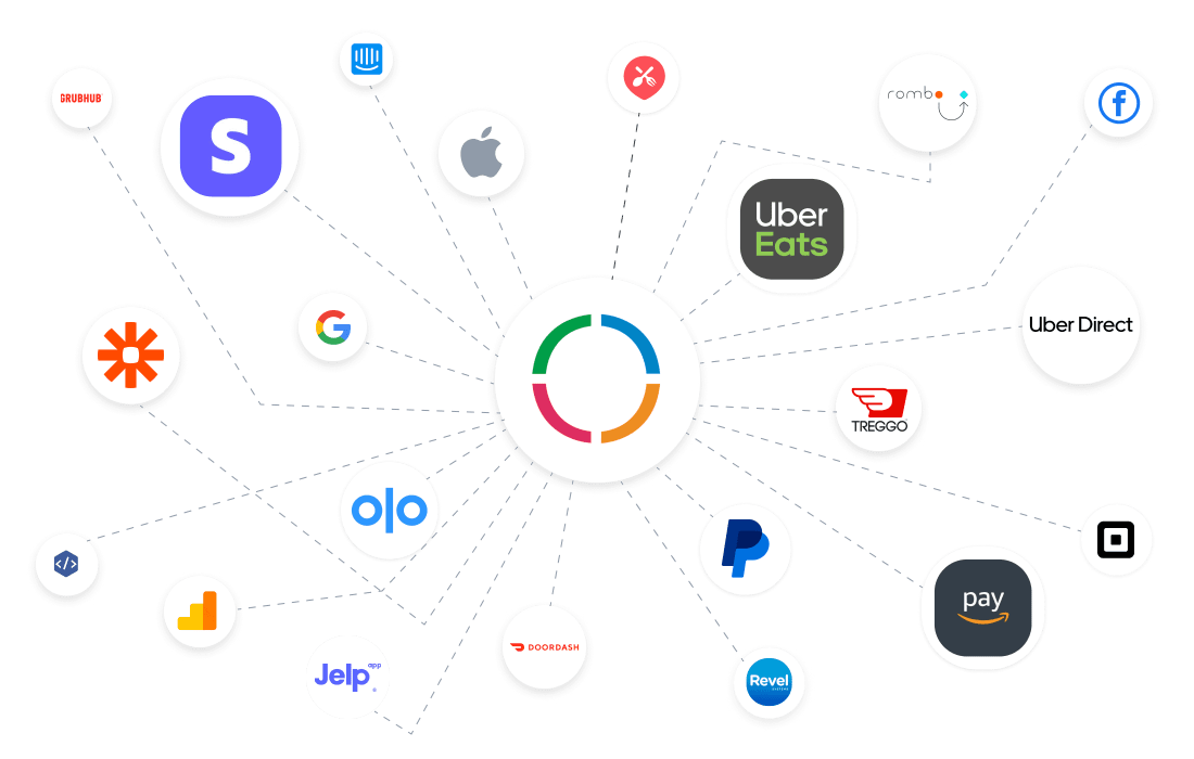 OrderingPlus | Thousands of ready-to-use Integrations.