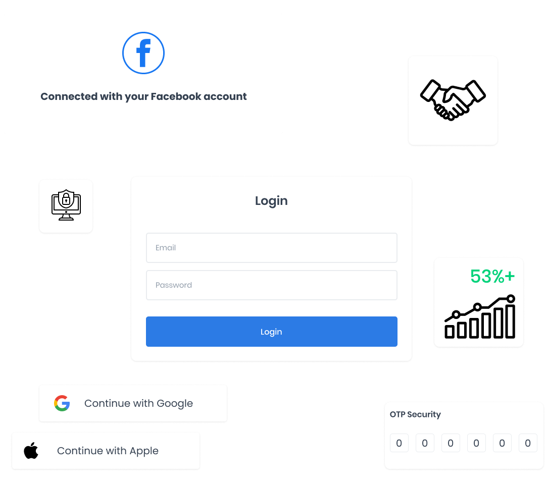 Social Logins Orderingplus | Inicios de Sesión Sociales y Registros OTP Simplificados