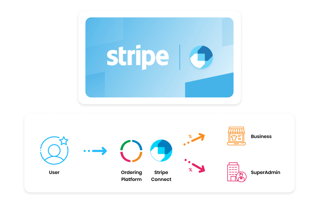 Addon | Extensión | Stripe Connect