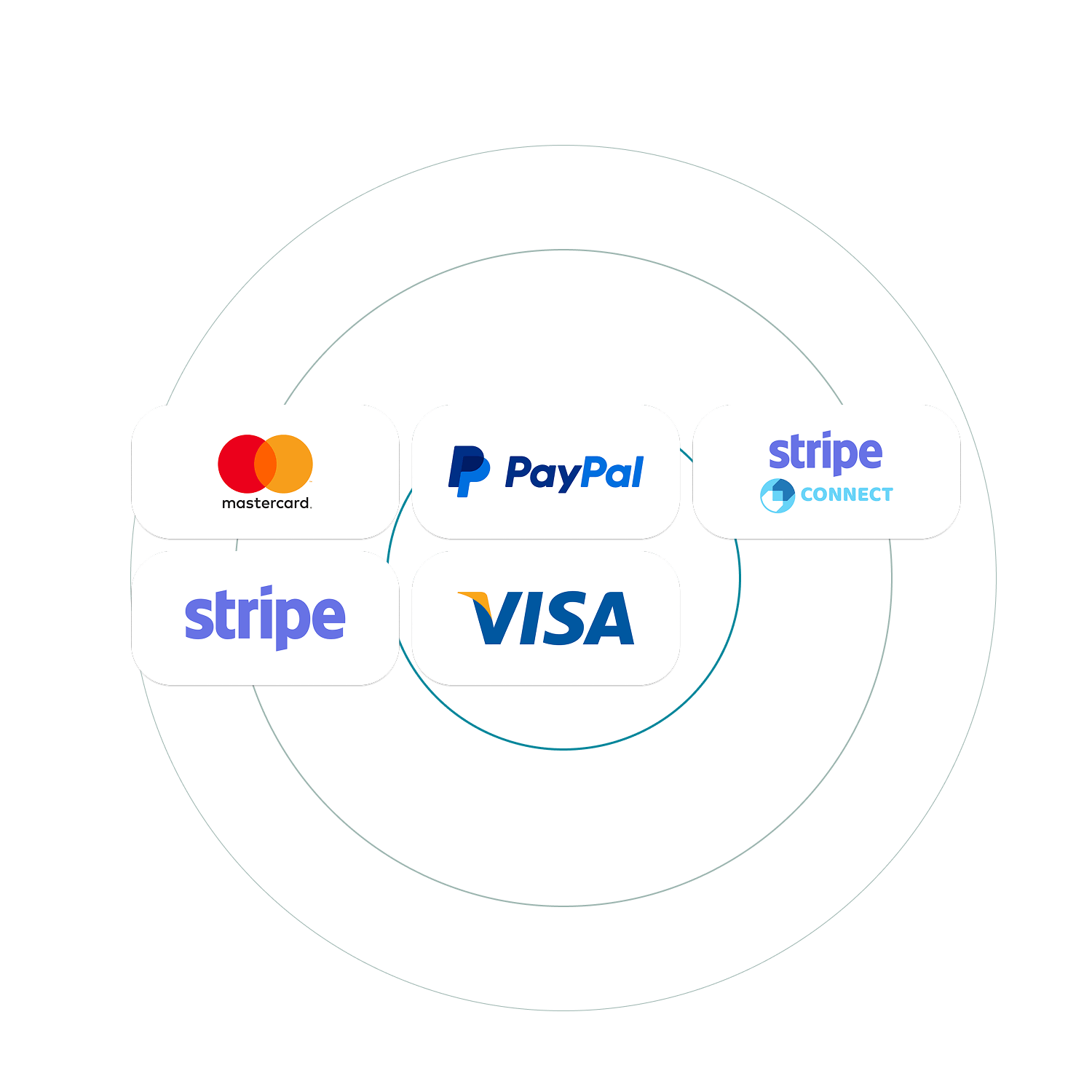 Payment Gateway Integration All-min