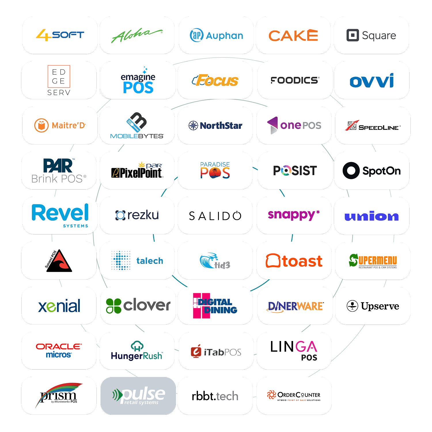 Point Of Sale All-min Integraciones Potencia tu franquicia con conexiones sin esfuerzo