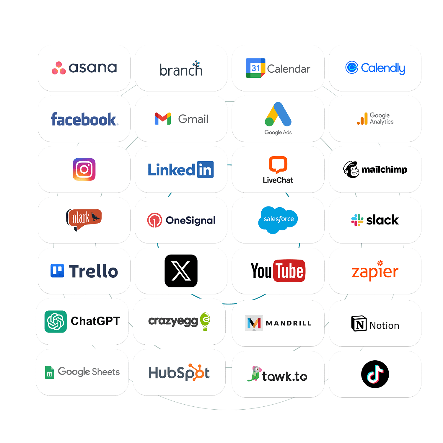 Zapier Integrations all Features-min